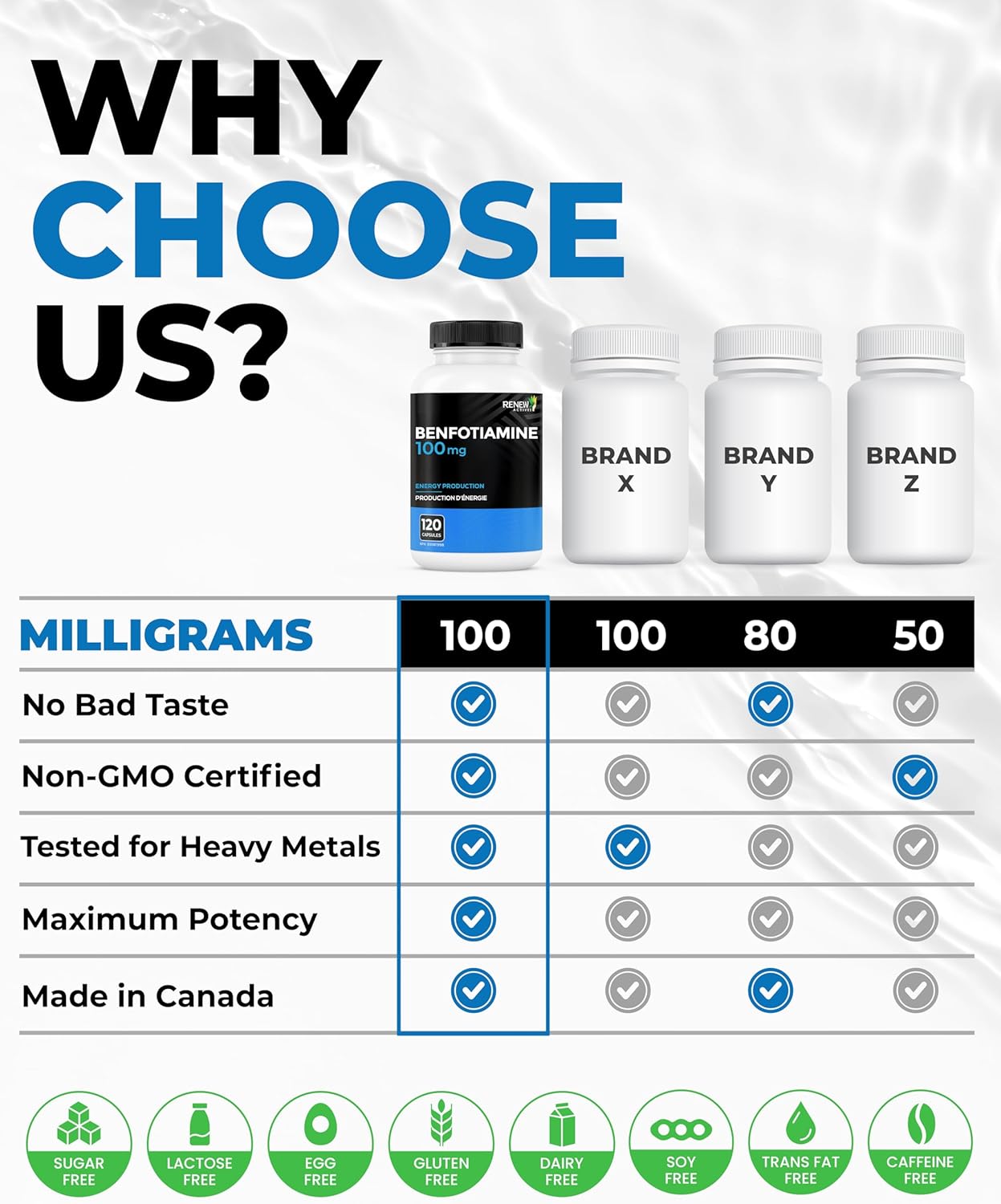 Renew Actives Benfotiamine 100mg