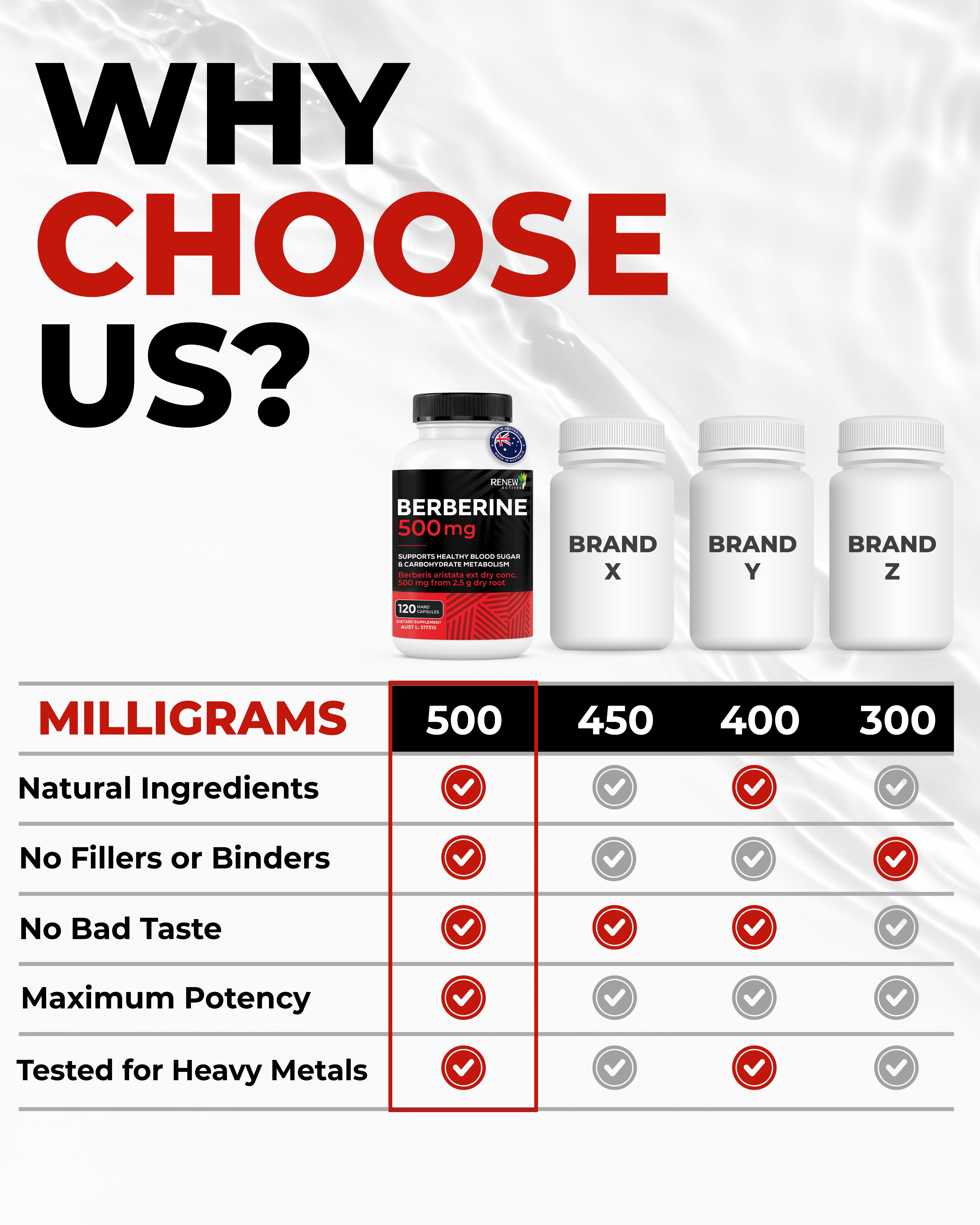 RENEW ACTIVES BERBERINE 500 mg 120 Capsules